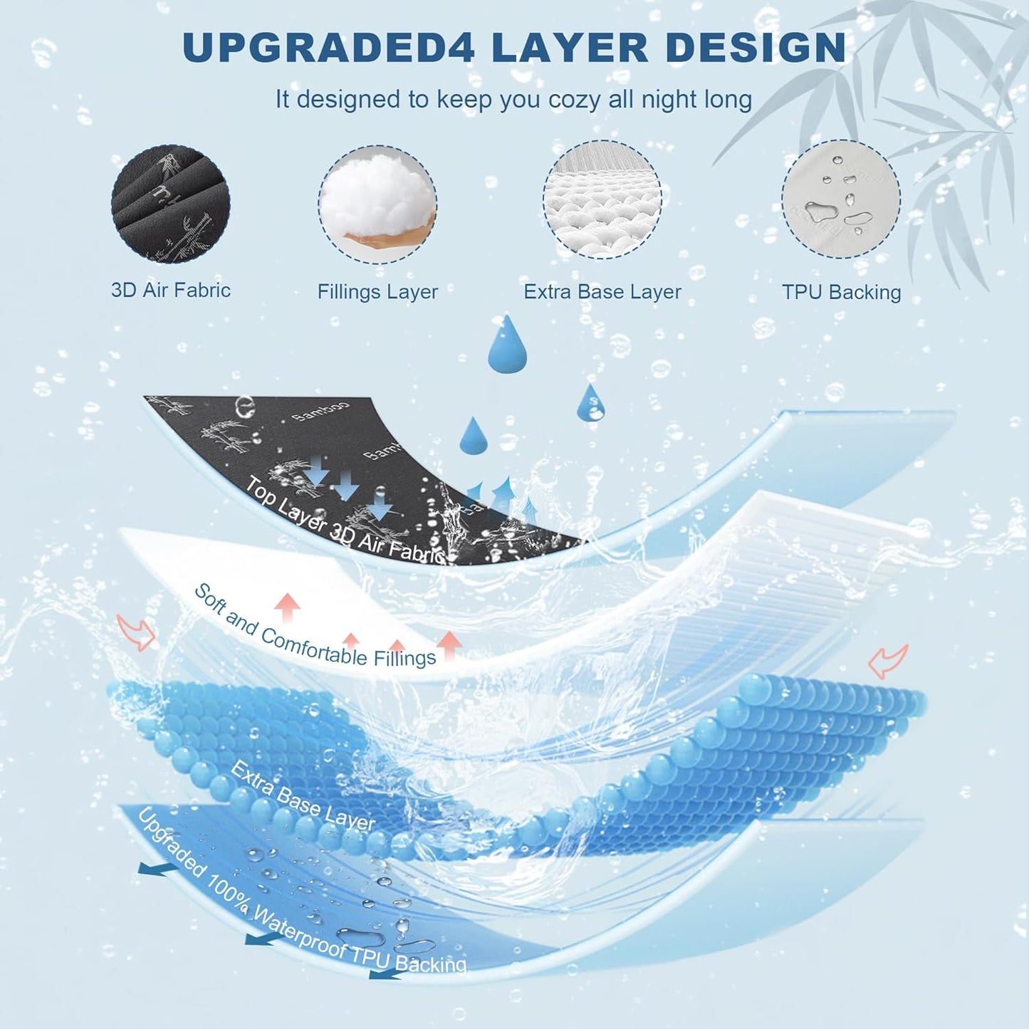 BEDLORE Twin XL Size Mattress Protector Waterproof, Mattress Pad Fitted 6-15 Inch Deep Pocket, 3D Air Fabric Soft Double Bed Mattress Cover Noiseless Washable for Home, College Dorm, Gray