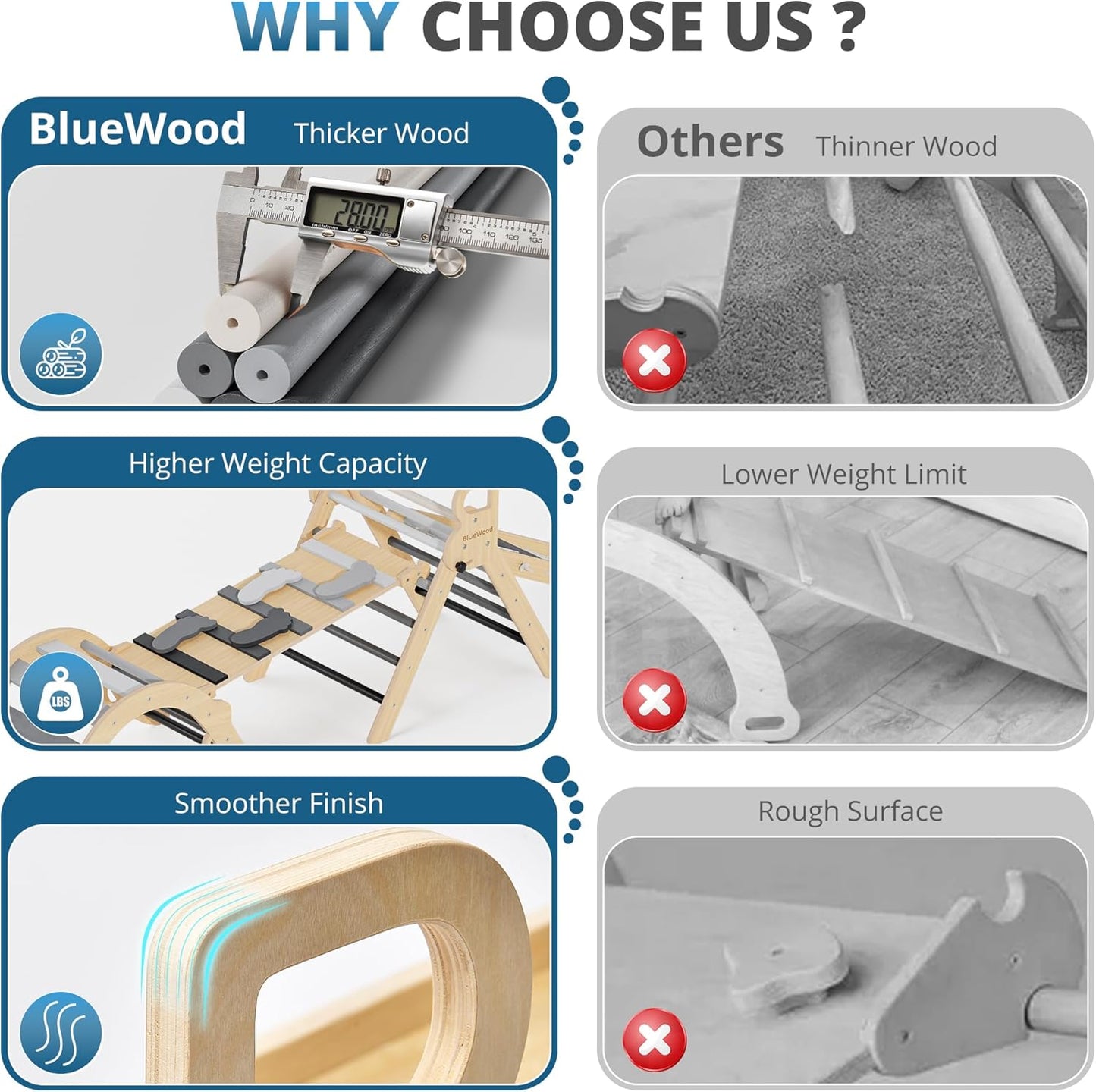 BlueWood 10-in-1 Pikler Triangle Set, Toddler Climbing Toys Indoor, Montessori Climber, Baby Jungle Gyms with Arch, Extra Rope Ladder & Footprint Balance Beam - Grey Twilight