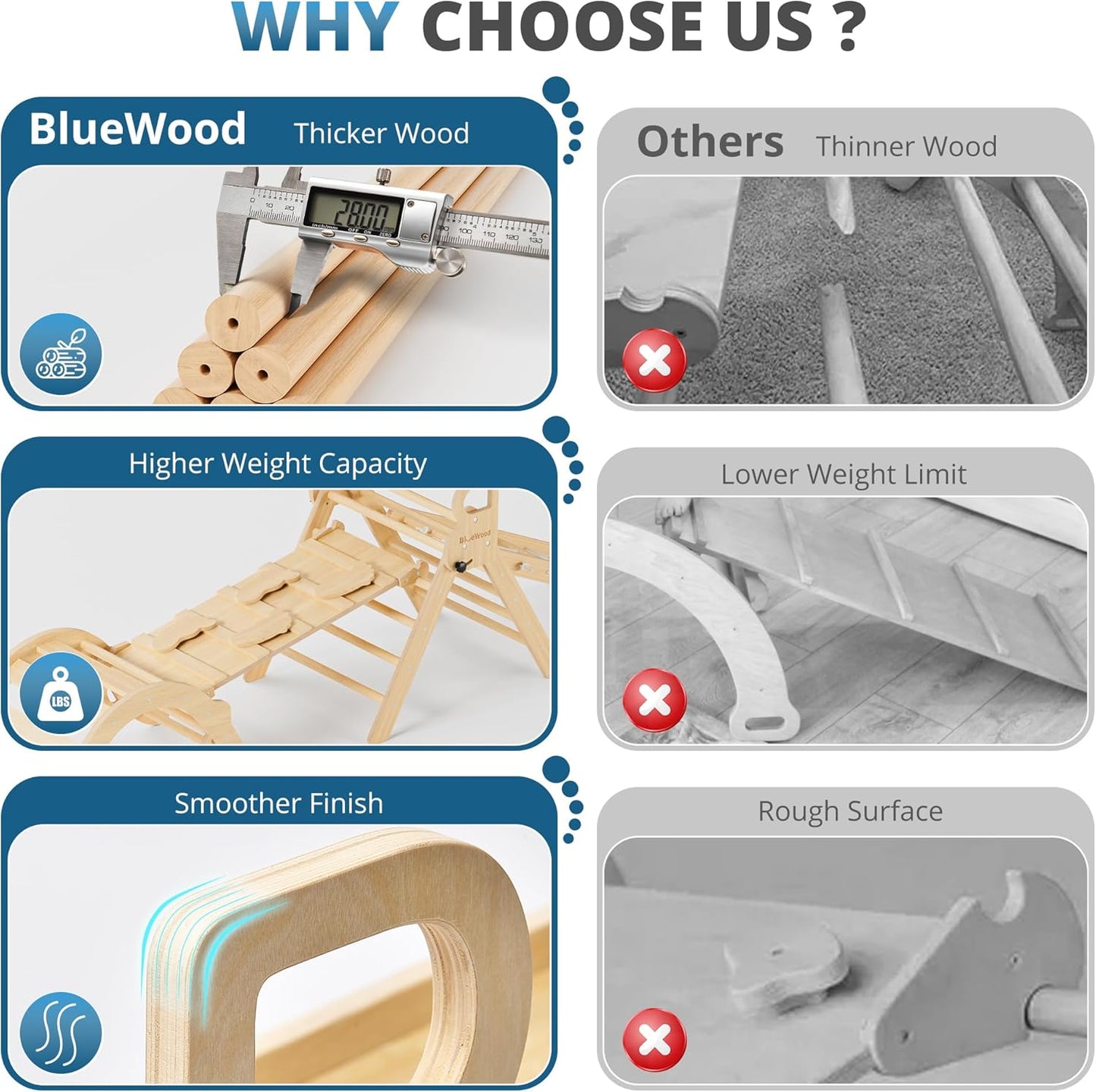 BlueWood 10-in-1 Pikler Triangle Set, Toddler Climbing Toys Indoor, Montessori Climber, Baby Jungle Gyms with Arch, Extra Rope Ladder & Footprint Balance Beam - Natural Rustic